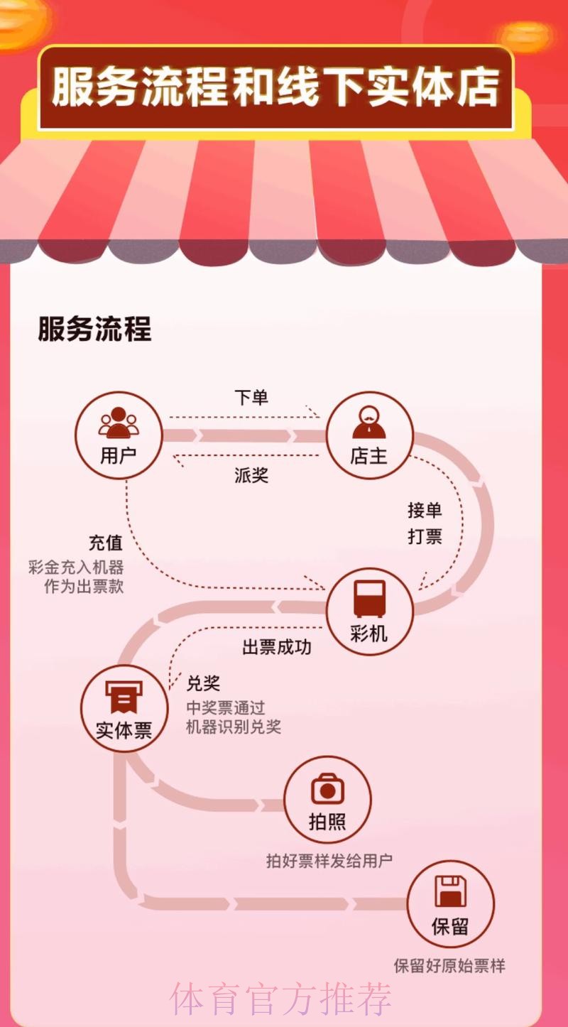 合规观看世界杯直播指南 合规观看世界杯直播指南