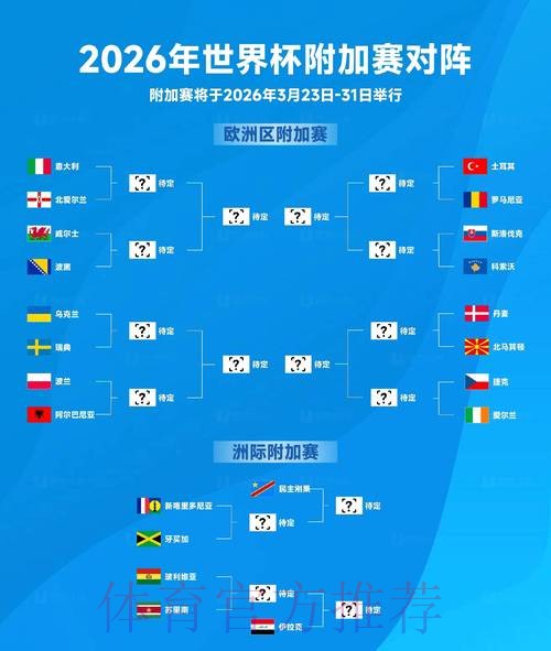 2026世界杯投注趋势、排名分析与预测 2026世界杯投注趋势、排名分析与预测
